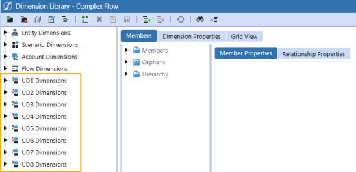 The Dimension Library screen has a toolbar row on the top with icons and a list of different dimension types that are created and maintained in the dimension library on the left side of the screen. Each dimension type has an arrow to the left that can be expanded. UD1 Dimensions through UD8 Dimensions are highlighted.